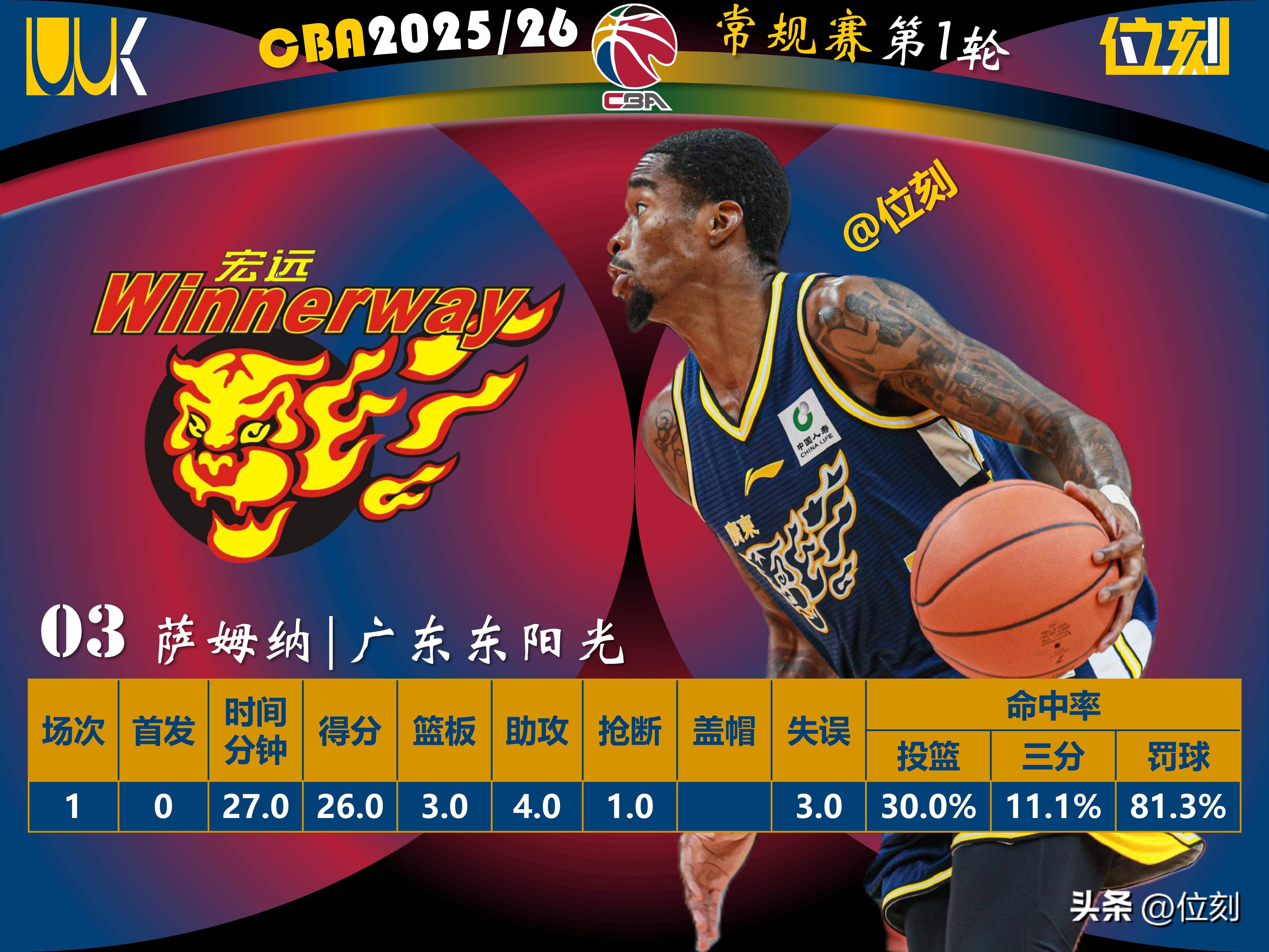 赛前洛杉矶湖人调整名单以备欧超杯罗马围绕欧冠强势反弹，网友：风云突变广州队转会期更衣室发声的简单介绍